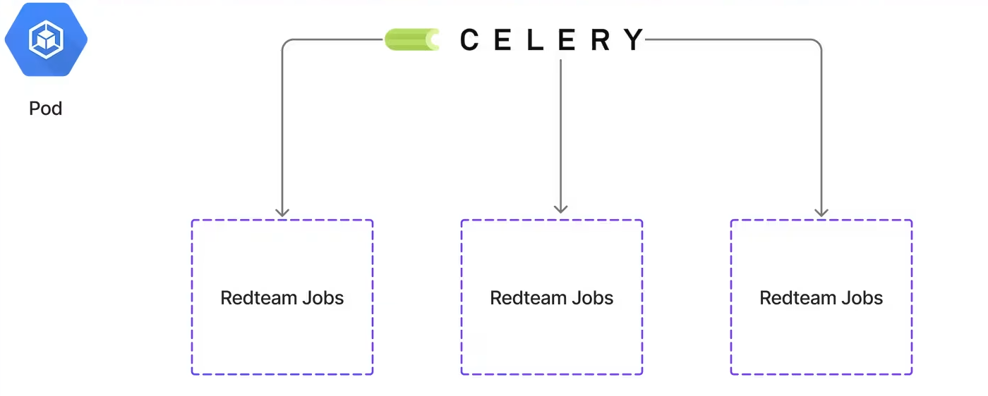 celery-overview