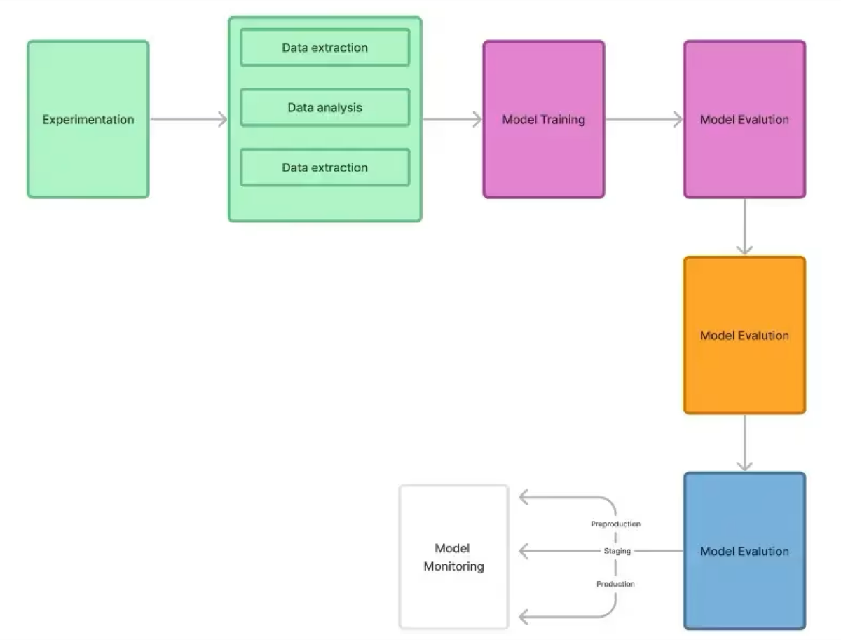 Streamlining Model Lifecycle with KubeRay